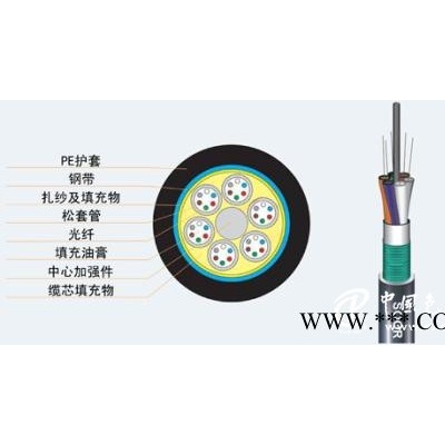 榆林層絞式光纜廠家_寧夏哪里可以買(mǎi)到合格的寧夏義方通信層絞式光纜