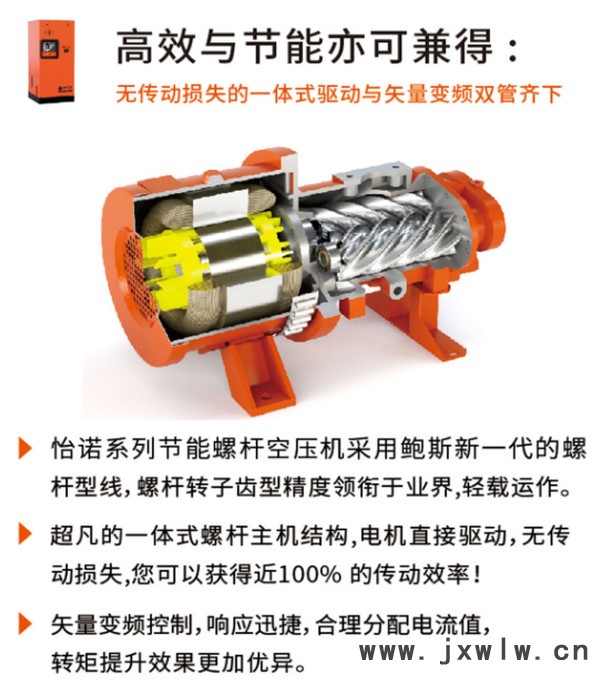 鮑斯 節(jié)能螺桿壓縮機 YNF22-8，22KW