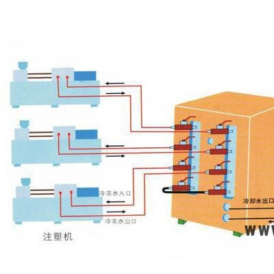 注塑機(jī)塑膠冷水機(jī)，冰水機(jī)，冷卻設(shè)備