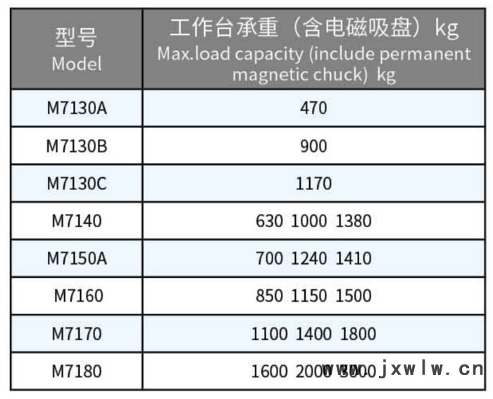 華東數(shù)控M71系列磨頭移動平面磨床  平面磨床生產(chǎn)廠家 臥軸距臺平面磨床  平面磨床價格  平面磨床廠家