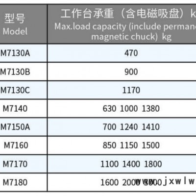 華東數(shù)控M71系列磨頭移動平面磨床  平面磨床生產(chǎn)廠家 臥軸距臺平面磨床  平面磨床價格  平面磨床廠家