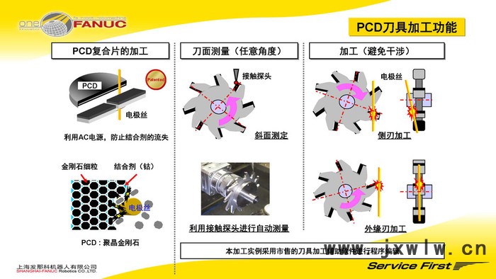 PCD刀具加工慢走絲 硬質(zhì)合金刀具加工慢走絲 六軸旋轉(zhuǎn)加工 雷尼紹自動(dòng)測(cè)量 發(fā)那科慢走絲