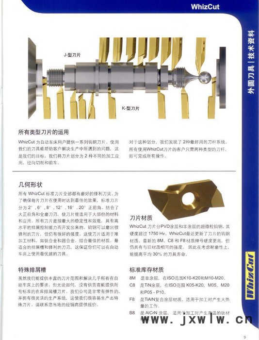 鈦合金專用進口瑞士WhizCUT刀具