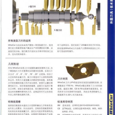 鈦合金專用進口瑞士WhizCUT刀具