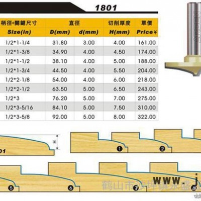 供應(yīng)臺灣雅登刀具門板刀清圓刀1801
