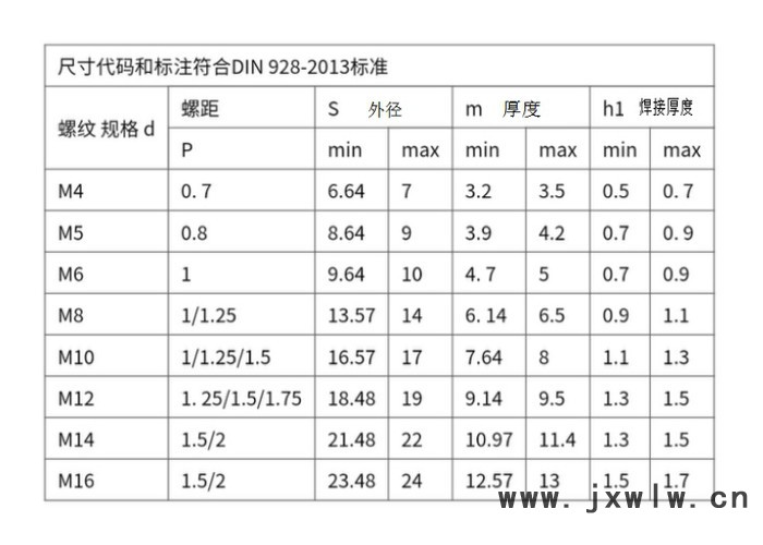 四川沃螺特 焊接螺母/四方焊接螺母/焊接四角螺母/六角四方焊接螺母/焊接方螺母