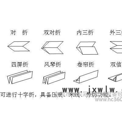 2014年度**的折頁(yè)機(jī)  臺(tái)灣高速進(jìn)口全自動(dòng)8開小型折頁(yè)機(jī) 謹(jǐn)防**假冒請(qǐng)認(rèn)準(zhǔn)東莞冠昱13549479394趙經(jīng)理