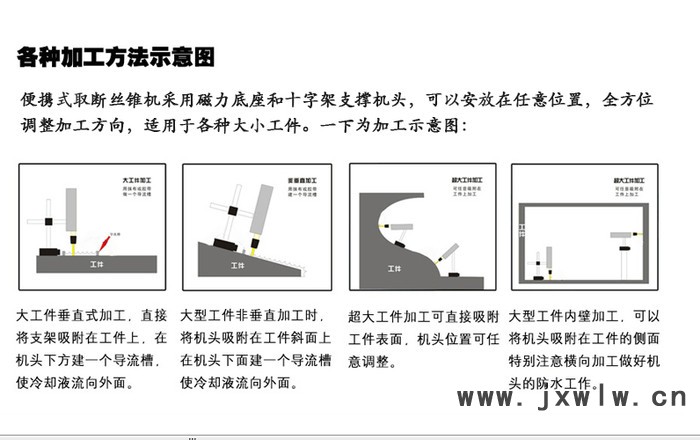 廣東上海安徽智能絲錐螺絲取出機打孔機