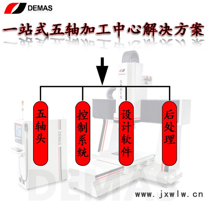 源自歐洲五軸聯(lián)動德瑪仕五軸頭，模具切割雕刻機數(shù)控加工中心軸頭