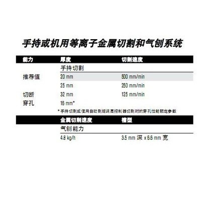 PowerMAX65美國海寶原裝進口，Hypertherm進口等離子切割機，耗材批發(fā)