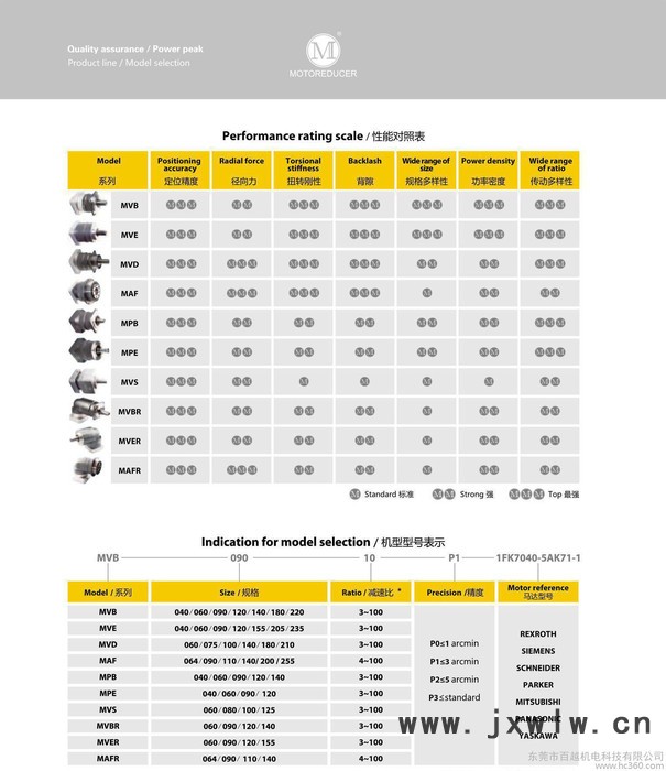 直銷印刷機(jī)專用精密斜齒行星減速機(jī)法國摩多利精密行星變速機(jī)