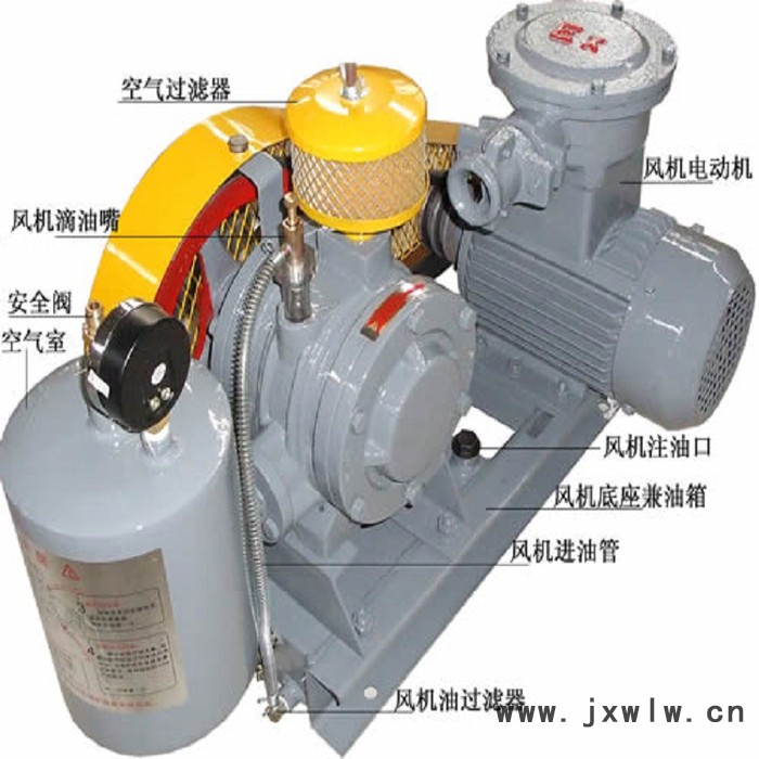 章丘風(fēng)機(jī)廠家直供高效率回轉(zhuǎn)風(fēng)機(jī)污水處理曝氣風(fēng)機(jī)噪音低體積小歡迎選購