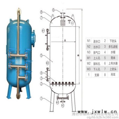 原水污水過(guò)濾設(shè)備-核桃殼、纖維球過(guò)濾器生產(chǎn)污水設(shè)備原水凈化污水處理設(shè)備