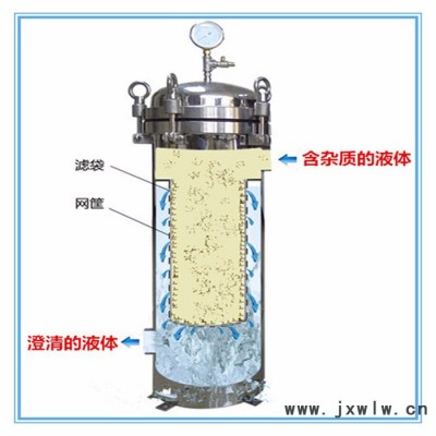 柴油過濾器 高效攔截柴油中細(xì)小懸浮雜質(zhì)顆粒過濾設(shè)備 **廣旗牌