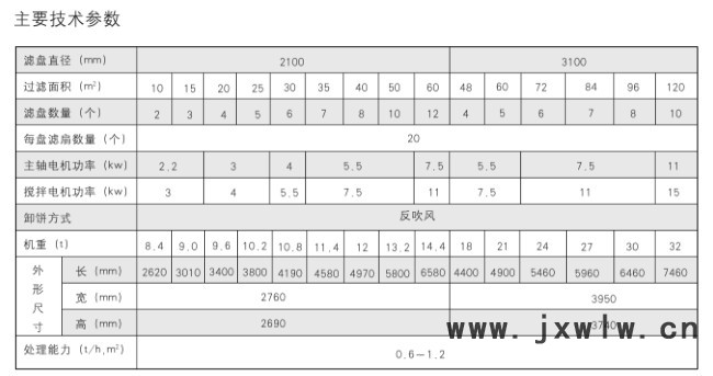 haisun 盤式真空過(guò)濾機(jī)是利用真空作為過(guò)濾動(dòng)力，使?jié){體進(jìn)行固液分離的過(guò)濾設(shè)備