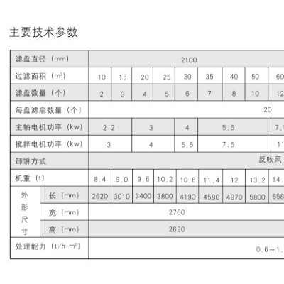 haisun 盤式真空過(guò)濾機(jī)是利用真空作為過(guò)濾動(dòng)力，使?jié){體進(jìn)行固液分離的過(guò)濾設(shè)備