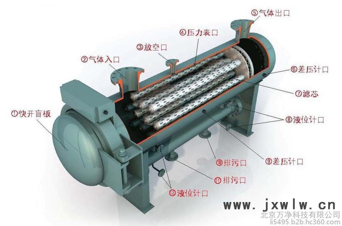 過(guò)濾器，過(guò)濾分離器，化工設(shè)備，過(guò)濾設(shè)備，聚結(jié)設(shè)備，聚結(jié)分離器，氣體脫液器，氣體除液器，進(jìn)口設(shè)備，進(jìn)口濾芯