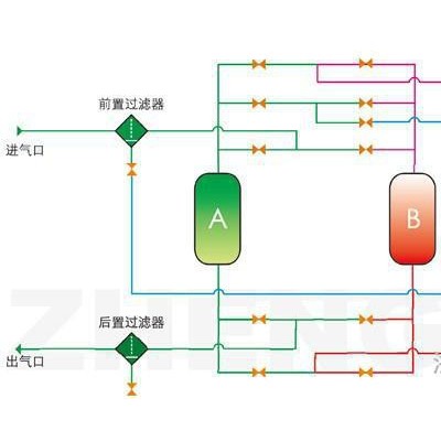 供應(yīng)勤策天然氣干燥設(shè)備 吸干機(jī) 其他干燥設(shè)備