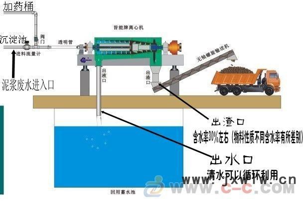 供應(yīng)全自動煤礦泥漿脫水固液分離設(shè)備｜煤礦污水專業(yè)處理設(shè)備