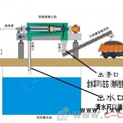 供應(yīng)全自動煤礦泥漿脫水固液分離設(shè)備｜煤礦污水專業(yè)處理設(shè)備