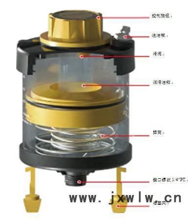 成都彈簧式加脂器，工業(yè)機(jī)器人自動注脂器，機(jī)械手導(dǎo)軌自動注油器