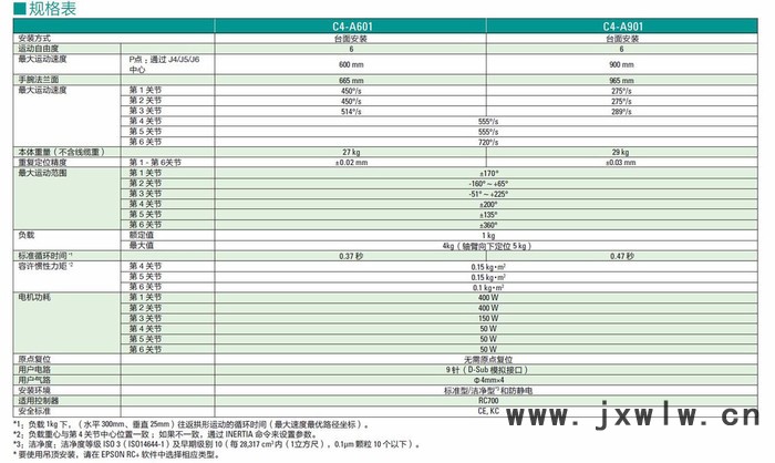 epson/愛普生 工業(yè)機(jī)器人C4-A601S 工業(yè)機(jī)器人 碼垛機(jī)器人 機(jī)械手 高性價 高速度 高精度 高質(zhì)量 **