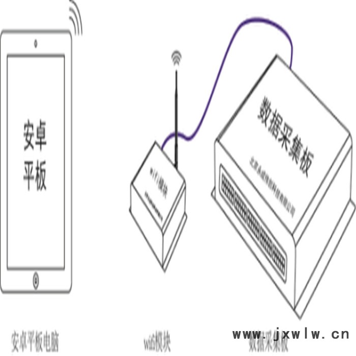 觸摸屏故障設(shè)置及考評 汽車教學(xué)軟件 無人駕駛實訓(xùn)裝置，VR教學(xué)實訓(xùn)設(shè)備，工業(yè)機器人實訓(xùn)設(shè)備