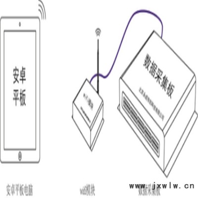 觸摸屏故障設(shè)置及考評 汽車教學(xué)軟件 無人駕駛實訓(xùn)裝置，VR教學(xué)實訓(xùn)設(shè)備，工業(yè)機器人實訓(xùn)設(shè)備