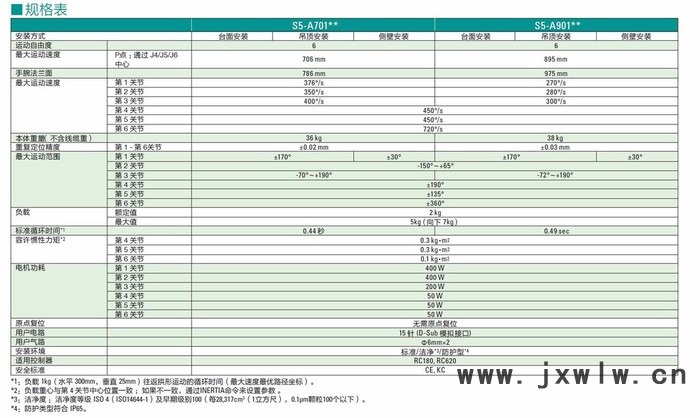 EPSON/愛普生機(jī)器人 S5-A701S六軸機(jī)器人 工業(yè)機(jī)器人 機(jī)械手臂 高性價 高速度 高精度 高質(zhì)量 **