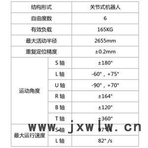 啟帆SRD165-2650 工業(yè)機(jī)器人 ** 廣州啟帆 沖壓自動(dòng)化機(jī)器人上下料6六關(guān)節(jié)6軸