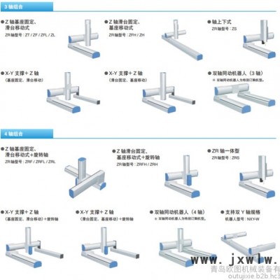 yamaha/雅馬哈 XY-X系列 裝配組裝搬運(yùn)碼垛 工業(yè)機(jī)器人控制軟件 步進(jìn)電機(jī)控制器
