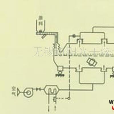 供應(yīng)振動(dòng)流化床 ZLG0.3×3 振動(dòng)流化床干燥設(shè)備