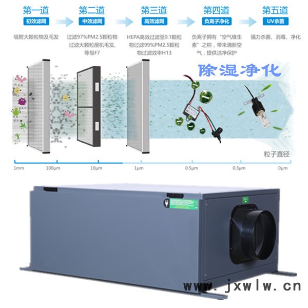 別墅新風凈化干燥設備 蘇州新風除濕機