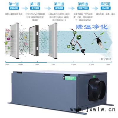 別墅新風凈化干燥設備 蘇州新風除濕機