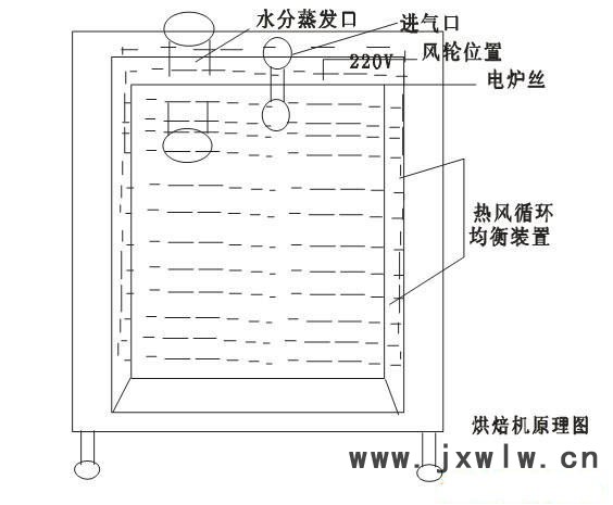 12層旋轉(zhuǎn)式食品烘焙機(jī) 茶葉烘烤爐 食品烘箱 地瓜干龍眼干燥設(shè)備