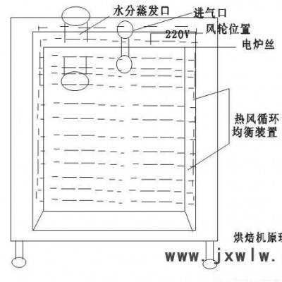 12層旋轉(zhuǎn)式食品烘焙機(jī) 茶葉烘烤爐 食品烘箱 地瓜干龍眼干燥設(shè)備