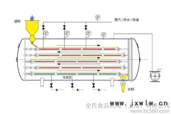 供應(yīng)全氏全氏蔬菜干燥設(shè)備
