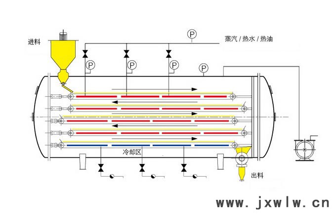 供應(yīng)全氏食品機(jī)械QSJX真空干燥機(jī) 真空干燥設(shè)備 真空低溫干燥設(shè)備 干燥設(shè)備廠家