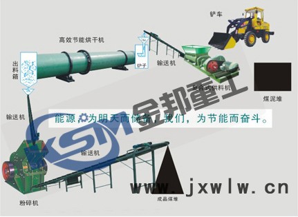 供應(yīng)河南金邦1煤泥烘干機(jī)設(shè)備/煤泥干燥設(shè)備/煤