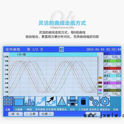 福諾FNNTSVT03 無紙溫控 源頭廠家 高性價(jià)比無紙記錄儀