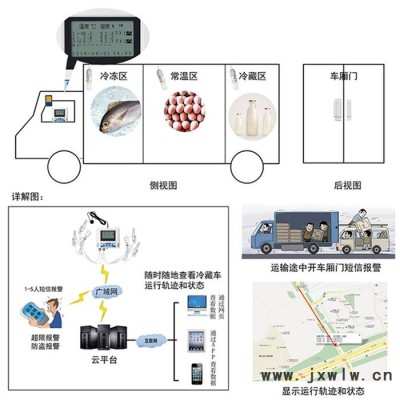 中旺 車載溫濕度記錄儀 車載溫濕度監(jiān)控儀  GPRS溫度監(jiān)控器記錄儀直銷