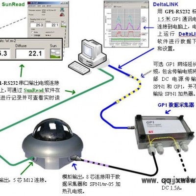 渠道SPN1日照輻射記錄儀其他專用儀器儀表