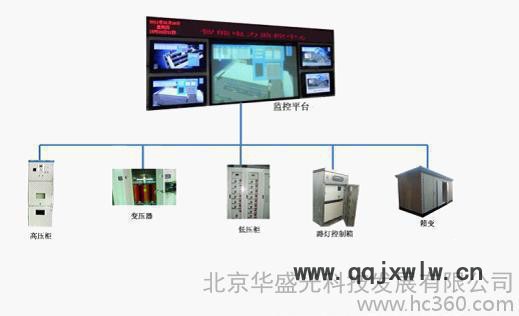 HG華盛光科技電力高壓柜監(jiān)測系統(tǒng) 采集高壓柜 多功能電力儀表工作