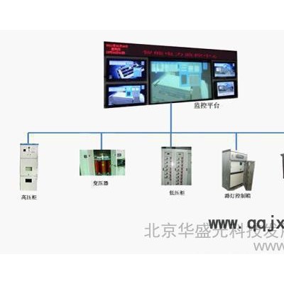 HG華盛光科技電力高壓柜監(jiān)測系統(tǒng) 采集高壓柜 多功能電力儀表工作