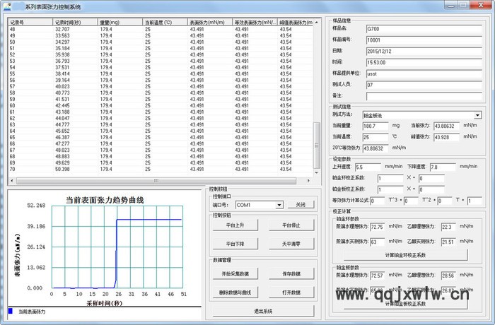 PZ-A2 乳液表界面張力分析儀