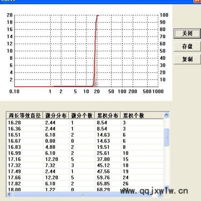 濟南潤之Rise-3002型顆粒圖像分析儀