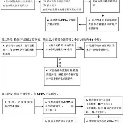 提供服務(wù)上海三坐標(biāo)測量機采購運輸公司