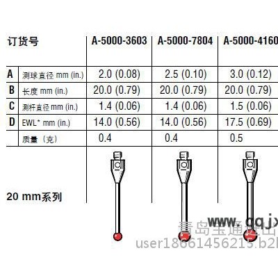 Renishaw/雷尼紹 三坐標(biāo)測(cè)量機(jī)配件 觸發(fā)式測(cè)頭TP20系列
