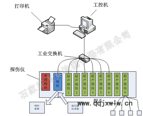 飛泰供應(yīng)NUTM型超聲波自動(dòng)化螺旋焊管焊縫無損探傷檢測(cè)設(shè)備,離線式多通道檢測(cè)快效率高免培訓(xùn)