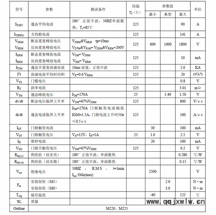 供應(yīng)杭州國晶MFC90A可控硅整流管混合模塊適用于電機(jī)軟起動(dòng)、交直流電機(jī)控制、各種整流電源、工業(yè)加熱控制